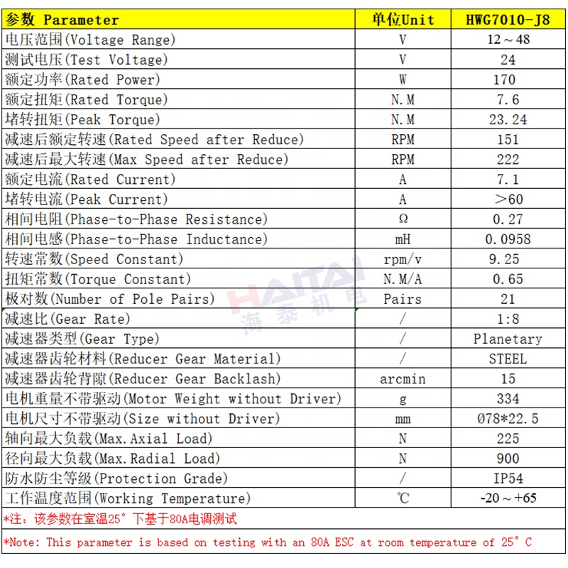 Integrated 24V 48V High Torque - Bldc Planetary Gear Motor 48V High Torque 评论和价格